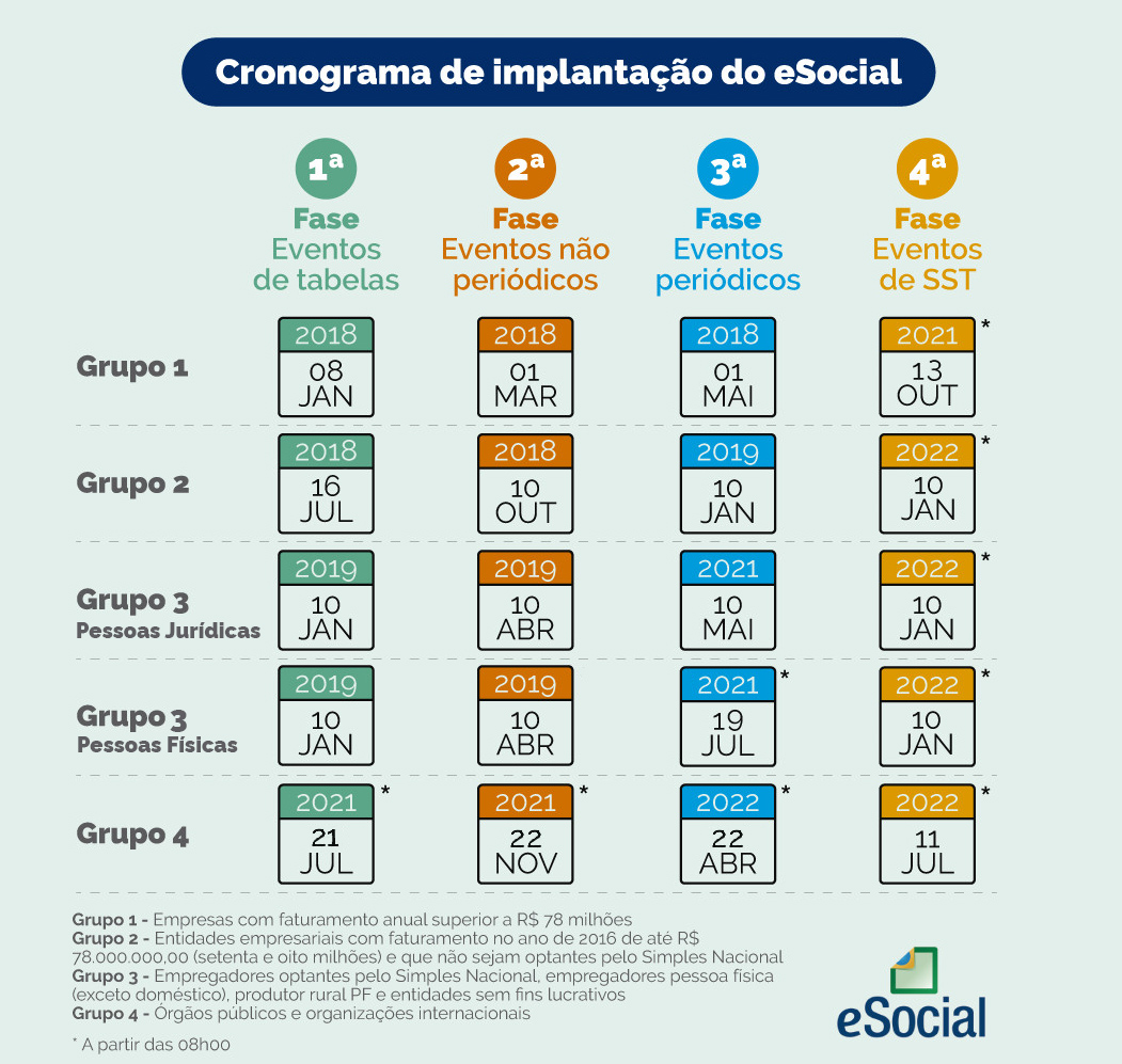 ESOCIAL VERSÃO SIMPLIFICADA – CHEGOU A VEZ DO EMPREGADOR PESSOA FÍSICA