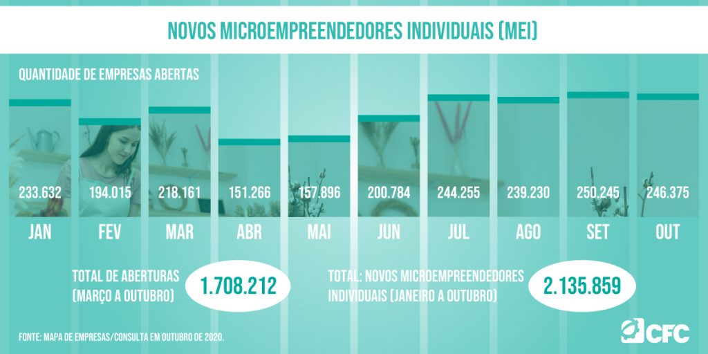 MEIs, entendam suas regras e obrigações para que o sonho de empreender não vire pesadelo.